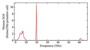 total_dos.png