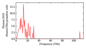 total_dos.png