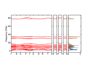 band_pdos.png