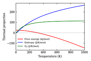 thermal_properties.png