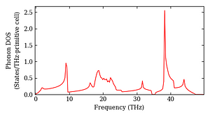 total_dos.png