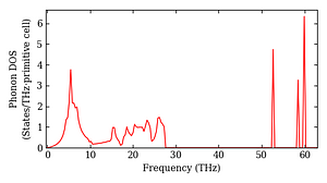 total_dos.png