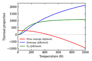 thermal_properties.png