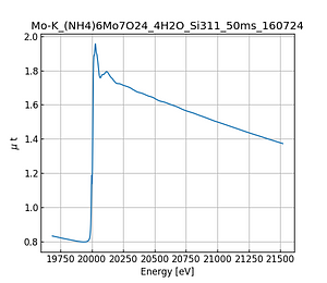 (NH4)6Mo7O24_4H2O.thumb.png