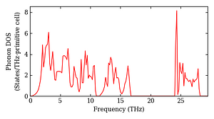 total_dos.png