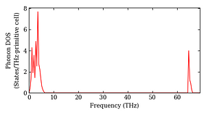 total_dos.png