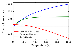 thermal_properties.png