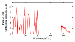 total_dos.png