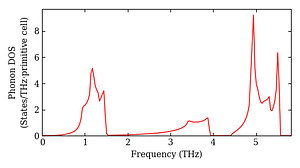 total_dos.png