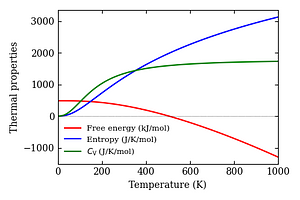 thermal_properties.png