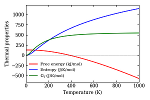 thermal_properties.png