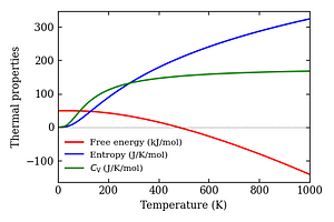 thermal_properties.png