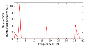 total_dos.png