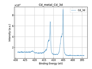 Cd_metal_Cd_3d.png