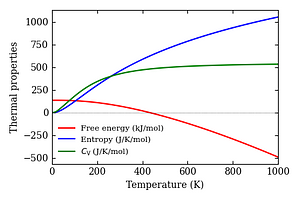 thermal_properties.png