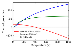 thermal_properties.png
