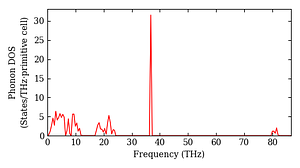 total_dos.png