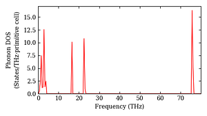 total_dos.png