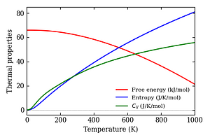 thermal_properties.png