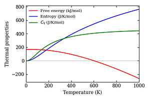 thermal_properties.png
