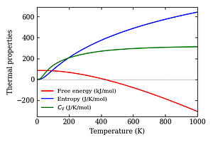 thermal_properties.png