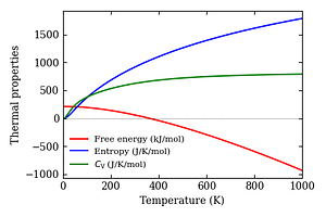 thermal_properties.png