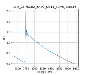 Co(NO3)2_6H2O.thumb.png