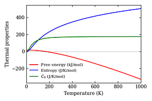 thermal_properties.png