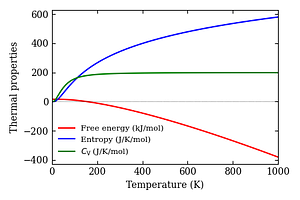 thermal_properties.png
