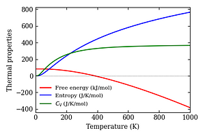 thermal_properties.png