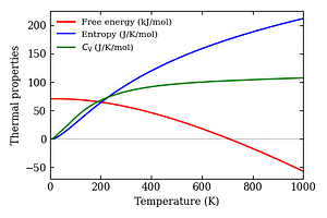 thermal_properties.png