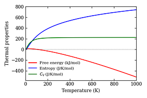 thermal_properties.png