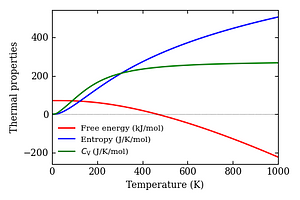 thermal_properties.png