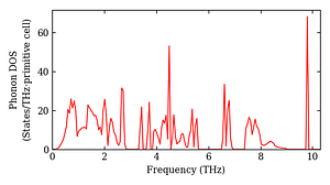 total_dos.png