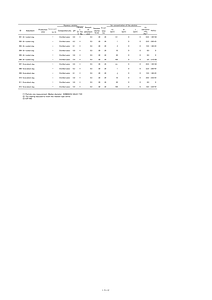 NIMS-Cs-other.pdf
