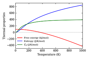 thermal_properties.png