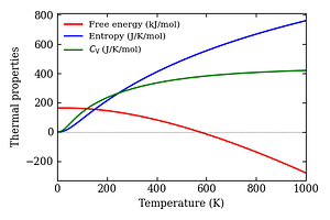 thermal_properties.png