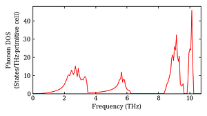total_dos.png