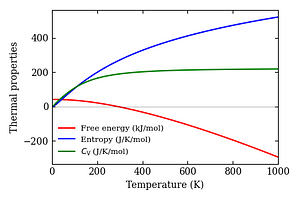 thermal_properties.png