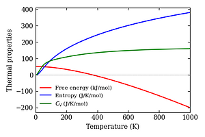 thermal_properties.png