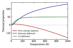 thermal_properties.png
