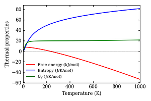 thermal_properties.png