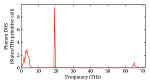 total_dos.png