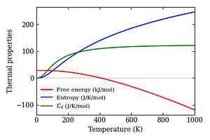 thermal_properties.png