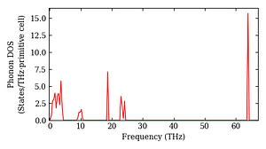 total_dos.png