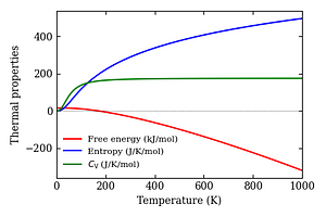 thermal_properties.png