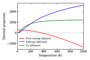 thermal_properties.png