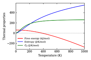 thermal_properties.png