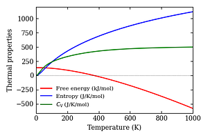 thermal_properties.png