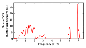 total_dos.png